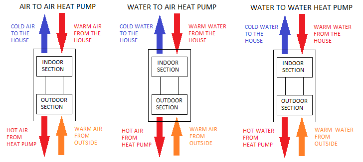 heat pump transfer mediums